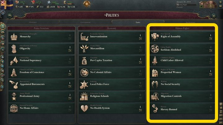 Human Rights laws determine how free your citizens are - Victoria 3: Politics and law - establishing new laws, list - Basics - Victoria 3 Guide