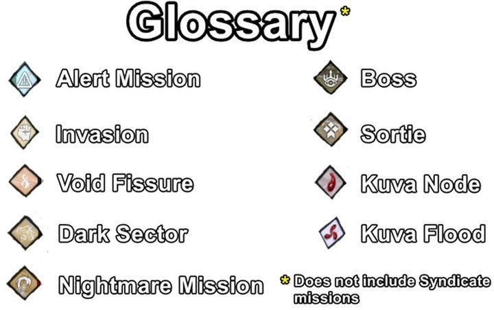 Planet - Warframe - Planets - Warfeame - Gameplay - Warframe Game Guide