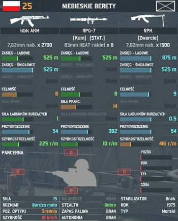 Type of the main weapon using by the particular troop affects the way it deals with different battlefield conditions - Infantry Weaponry - Characteristic and weaponry of units - Wargame: AirLand Battle - Game Guide and Walkthrough