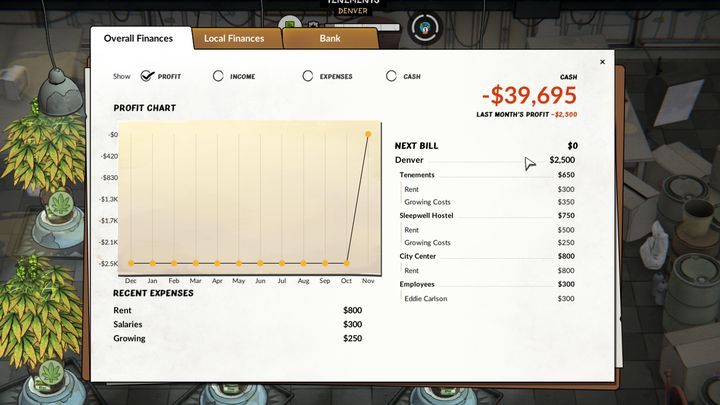 A simple path to bankruptcy. - How can you lose the game in Weedcraft Inc? - FAQ - Weedcraft Inc Guide