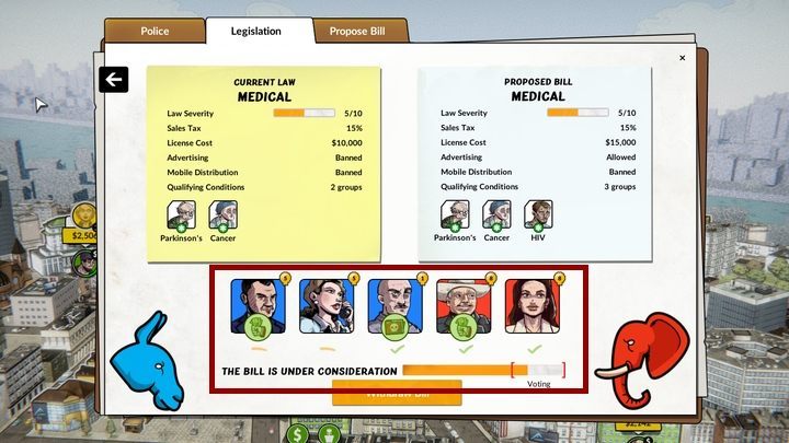 Leave all these shady actions, however, for the moment when the legislative process will enter the voting stage - Legislation in Weedcraft Inc - The Basics - Weedcraft Inc Guide