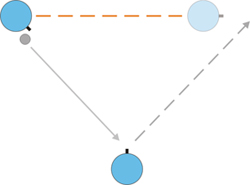 Very effective move, although initially hard to learn - Nuances of the control - World Soccer Winning Eleven 9 - Game Guide and Walkthrough